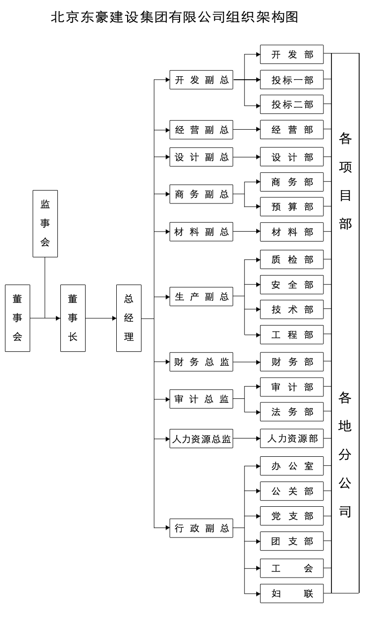 组织架构图副本.jpg